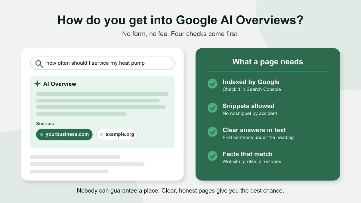A simple search result with an AI summary at the top. A small-business page is listed as one of its sources. Beside it, four checks: indexed by Google, snippets allowed, clear answers in text, and facts that match everywhere.