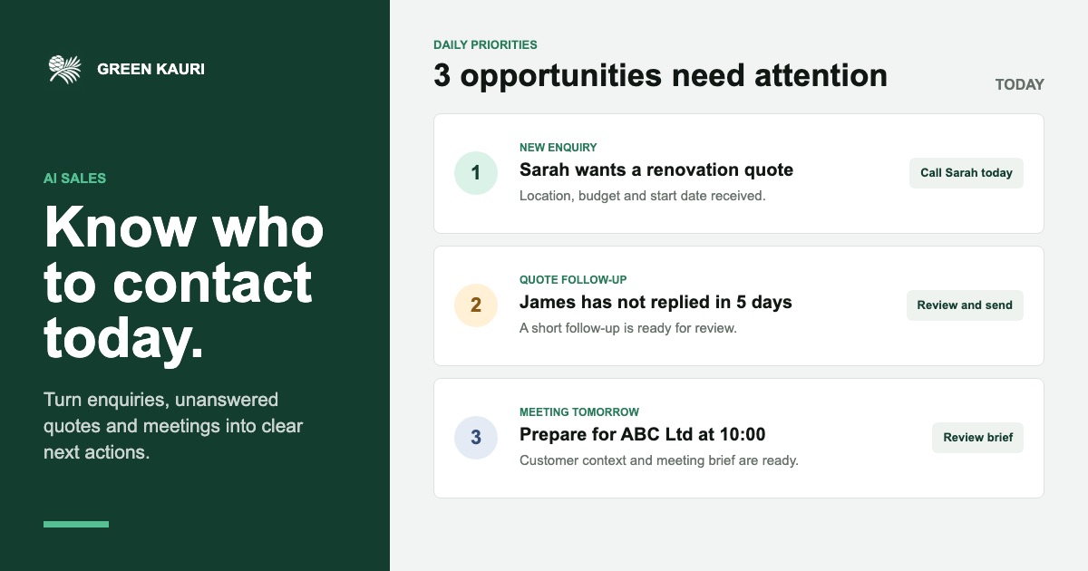 AI Sales daily priorities showing a renovation enquiry, a quote follow-up and a meeting to prepare.